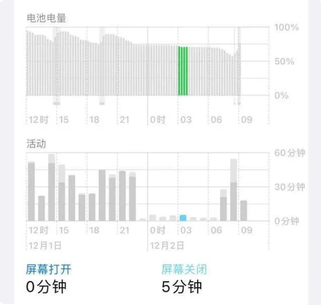 屏边苹果服务网点分享iOS16.1.2值得升级吗？ 